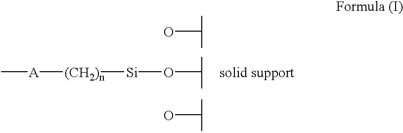 Chiral stationary phases for enantiomers separation and their preparation