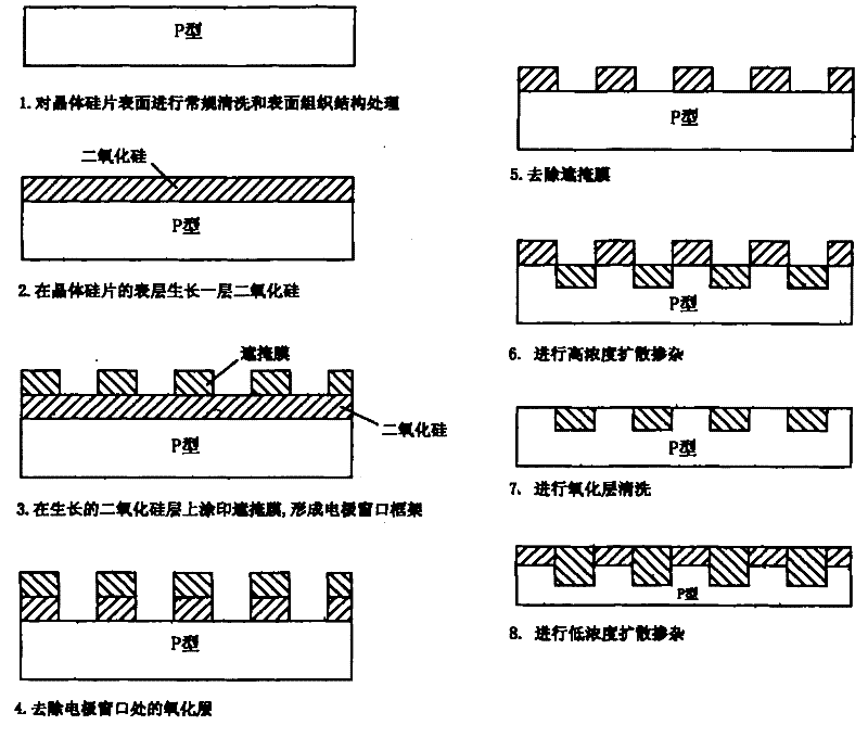 Method for preparing selective emission area of crystalline silicon solar cell