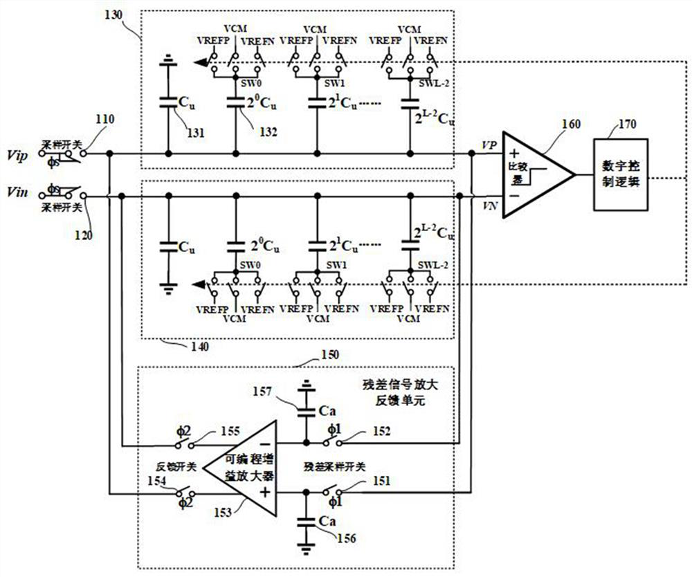 Cyclic conversion SAR ADC circuit and SAR ADC method - Eureka | Patsnap