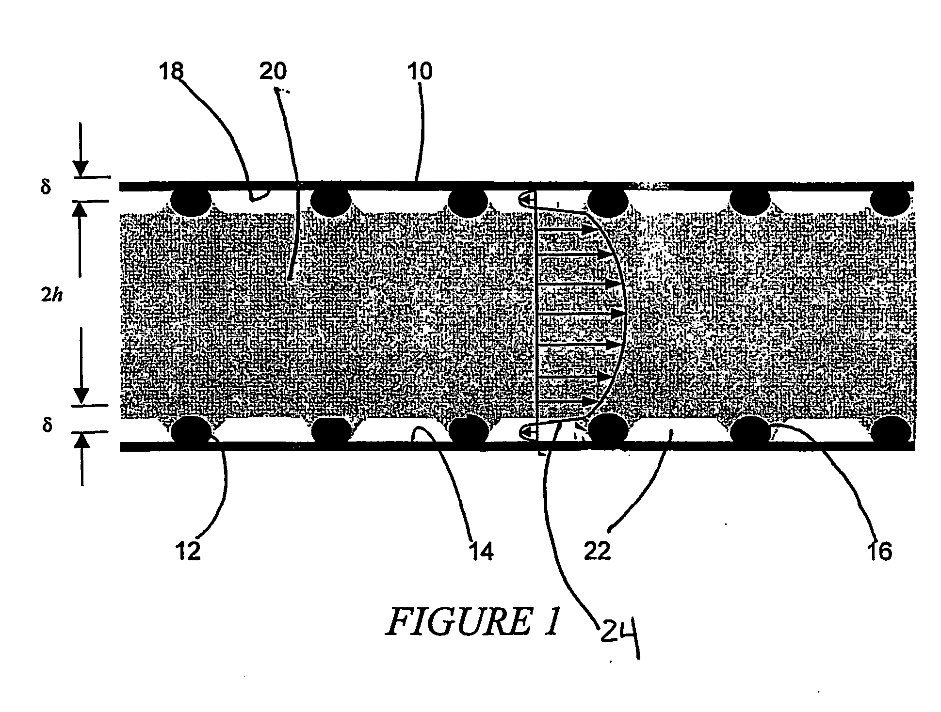 Microchannels for efficient fluid transport