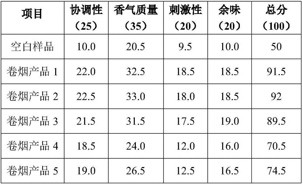 Preparation method of glycyrrhiza sweetening and moistening essence for mouth stick