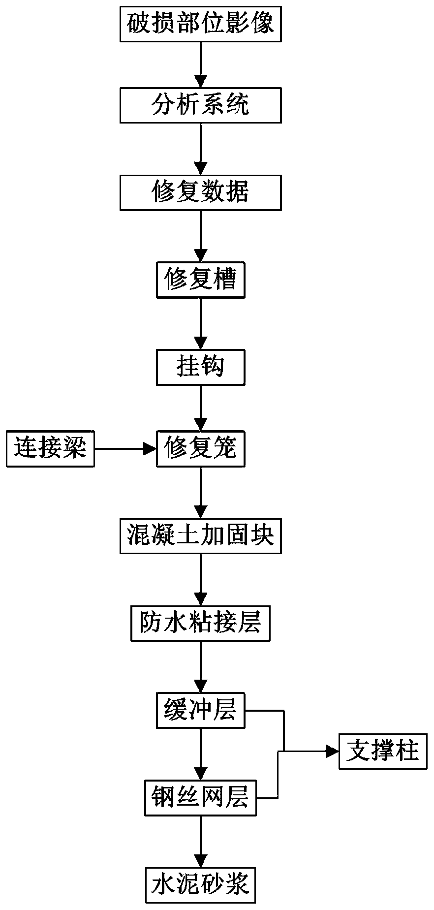 Bridge expansion joint transition area repairing structure for data measurement and construction method of structure