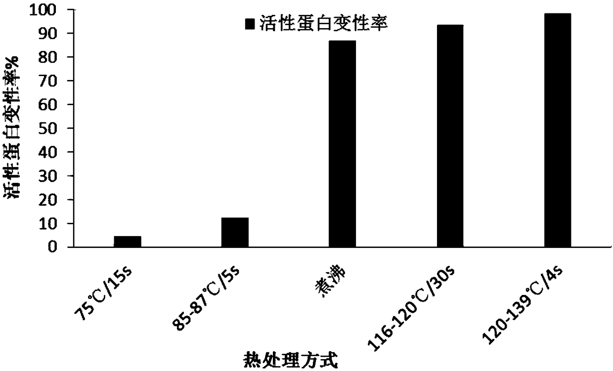 Making method of ass milk powder capable of preserving nutrient components