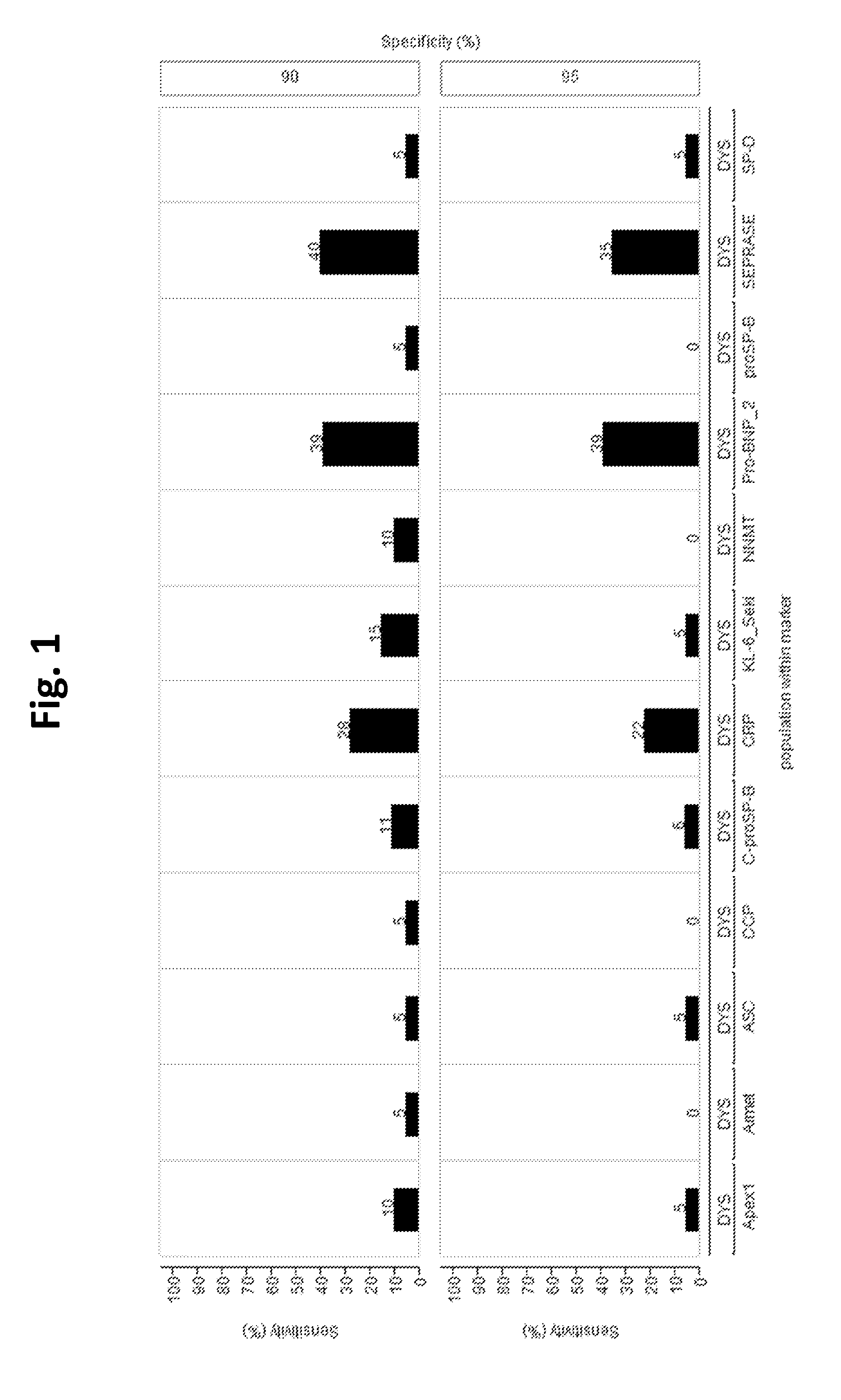 Use of seprase for differential diagnosis of acute dyspnea