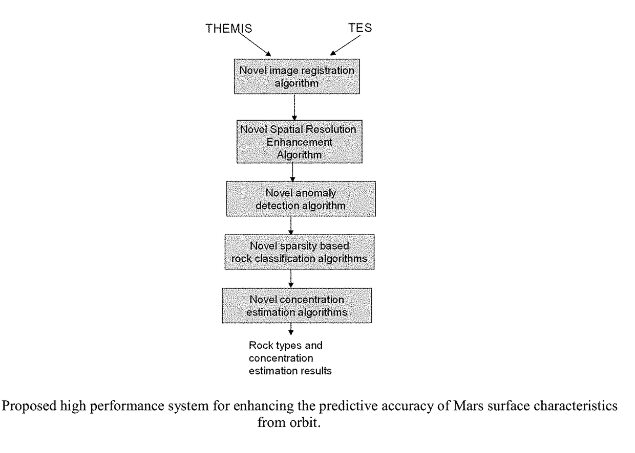 Method and System for Enhancing Predictive Accuracy of Planet Surface Characteristics from Orbit