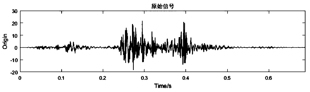 OLTC fault diagnosis method based on combination of wavelet packet and neural network