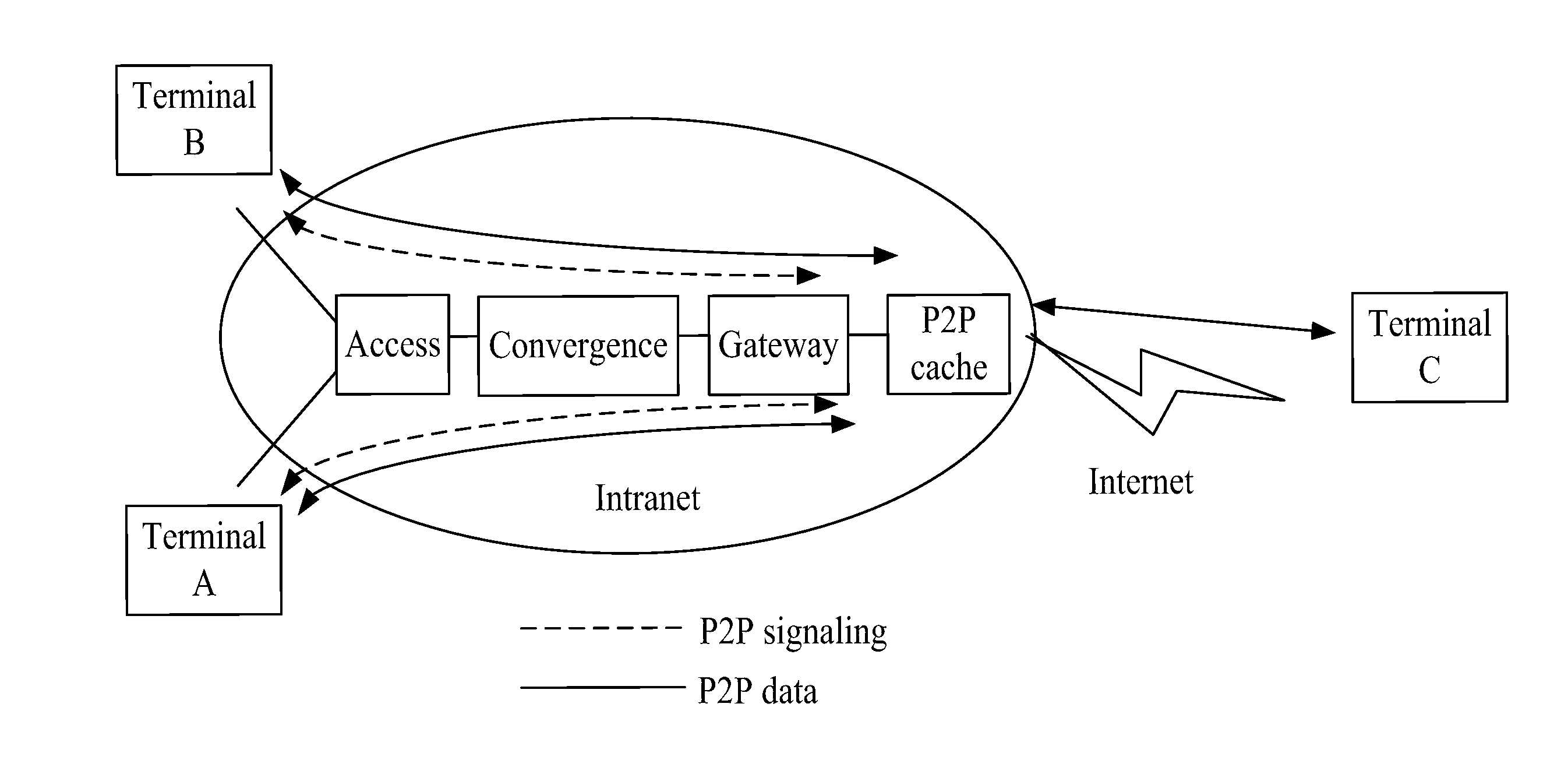 Method for sending message, access router and data cache system