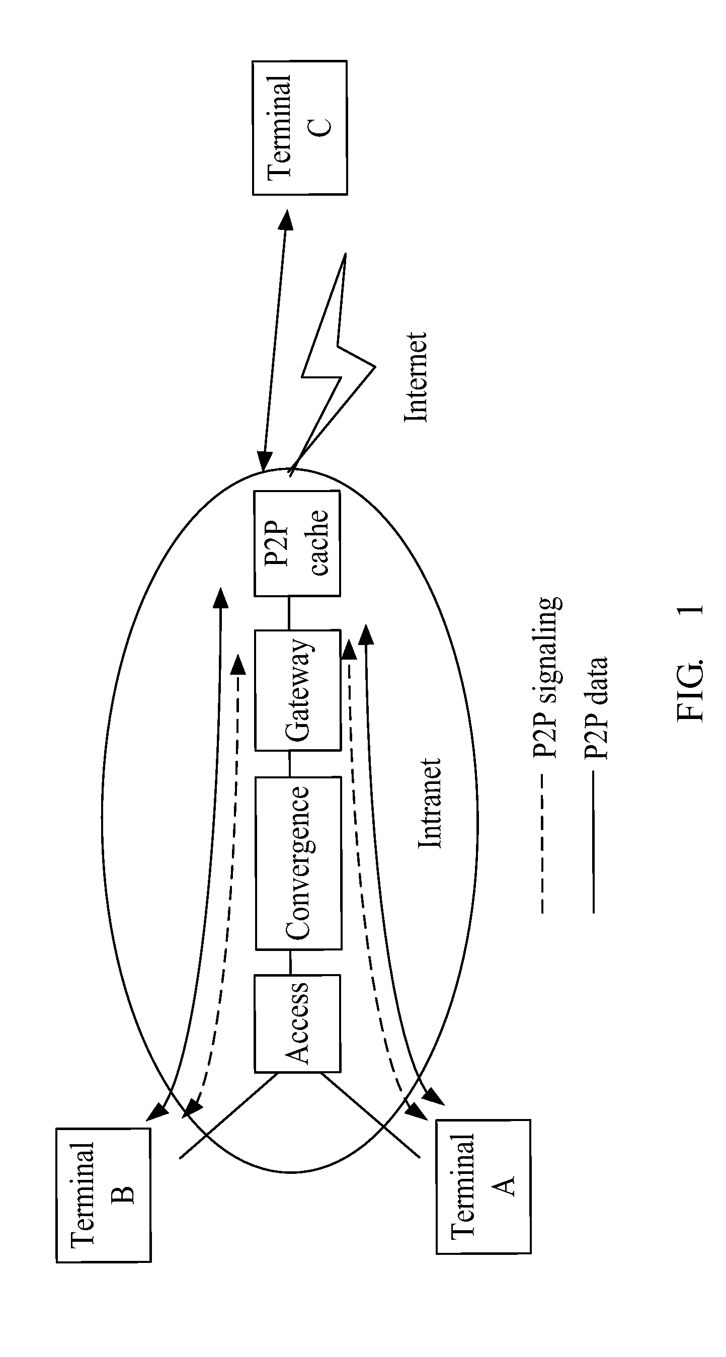 Method for sending message, access router and data cache system