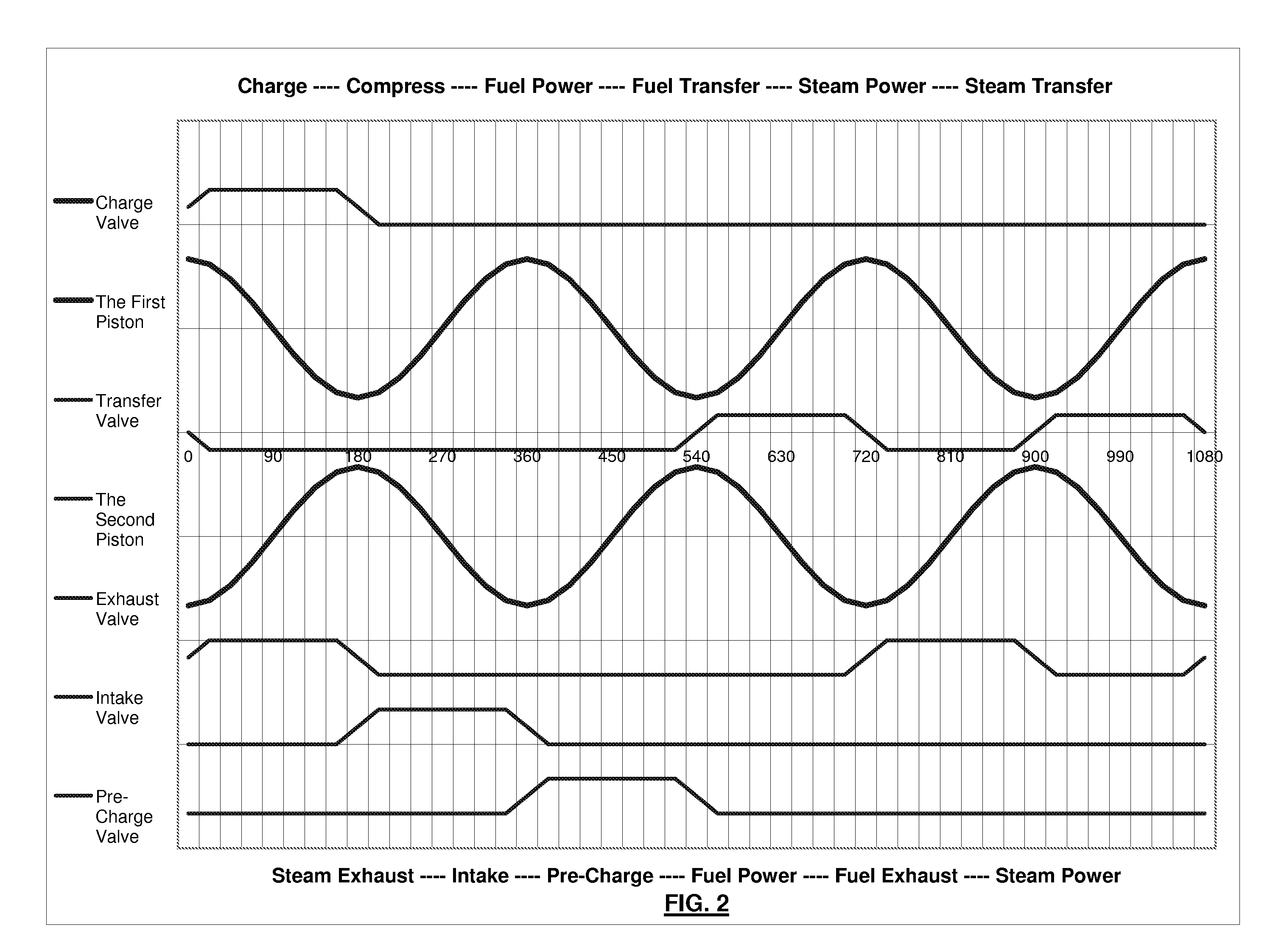 High efficiency integrated heat engine (HEIHE)