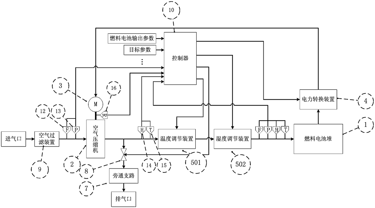 Fuel cell air supply system and control method