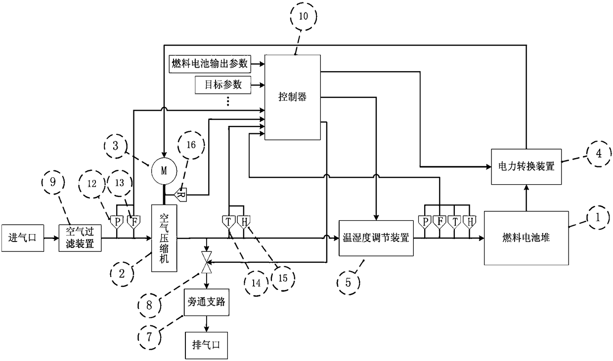 Fuel cell air supply system and control method