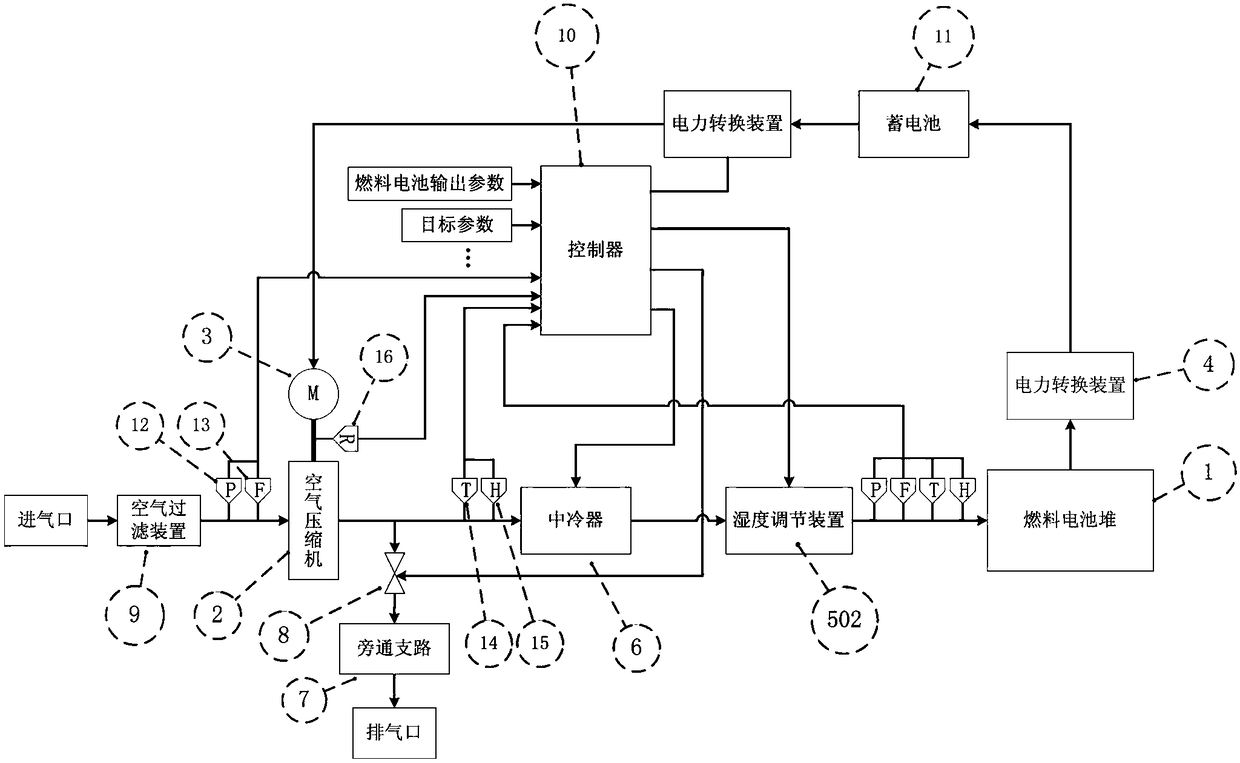 Fuel cell air supply system and control method