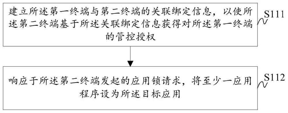 Application lock anti-addiction method and system, storage medium and computer equipment