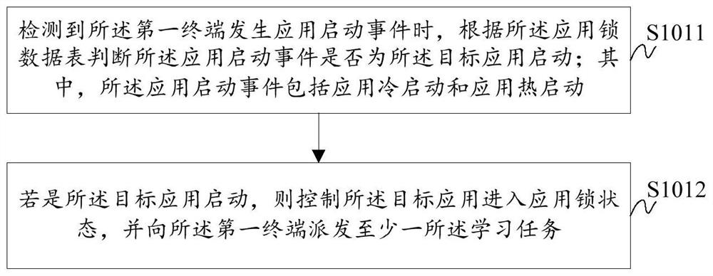 Application lock anti-addiction method and system, storage medium and computer equipment