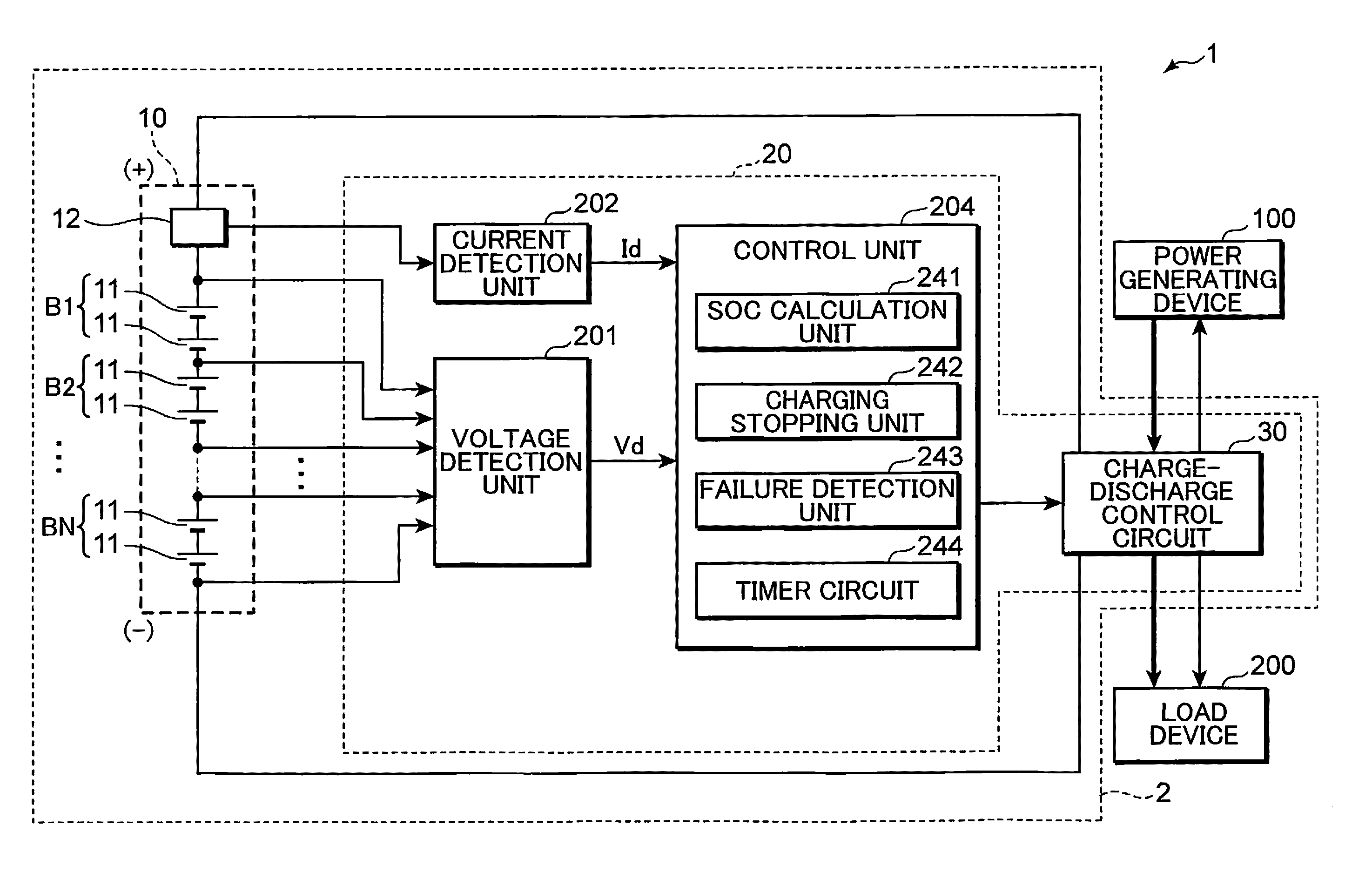 Failure diagnosis circuit, power supply device, and failure diagnosis method