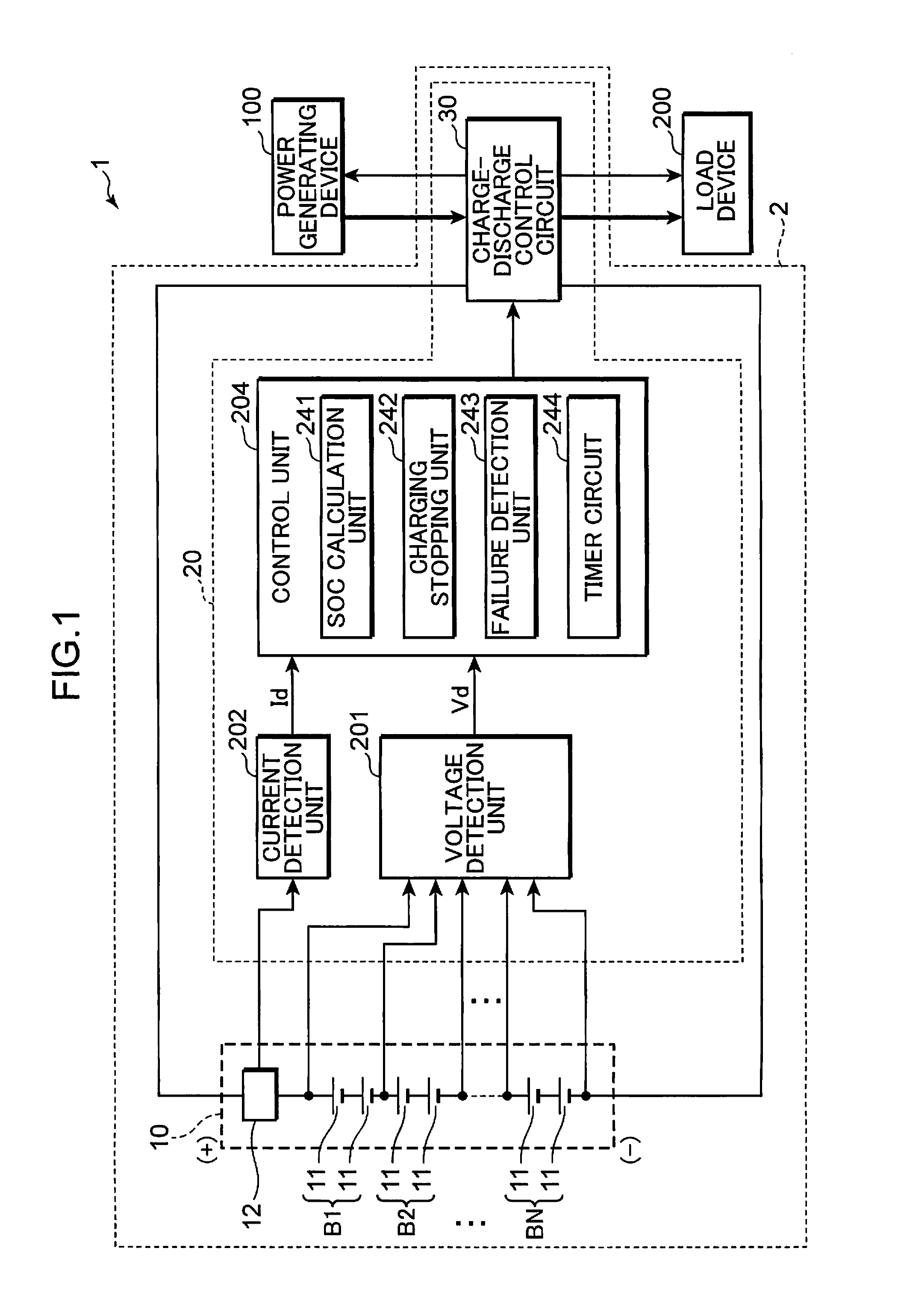 Failure diagnosis circuit, power supply device, and failure diagnosis method