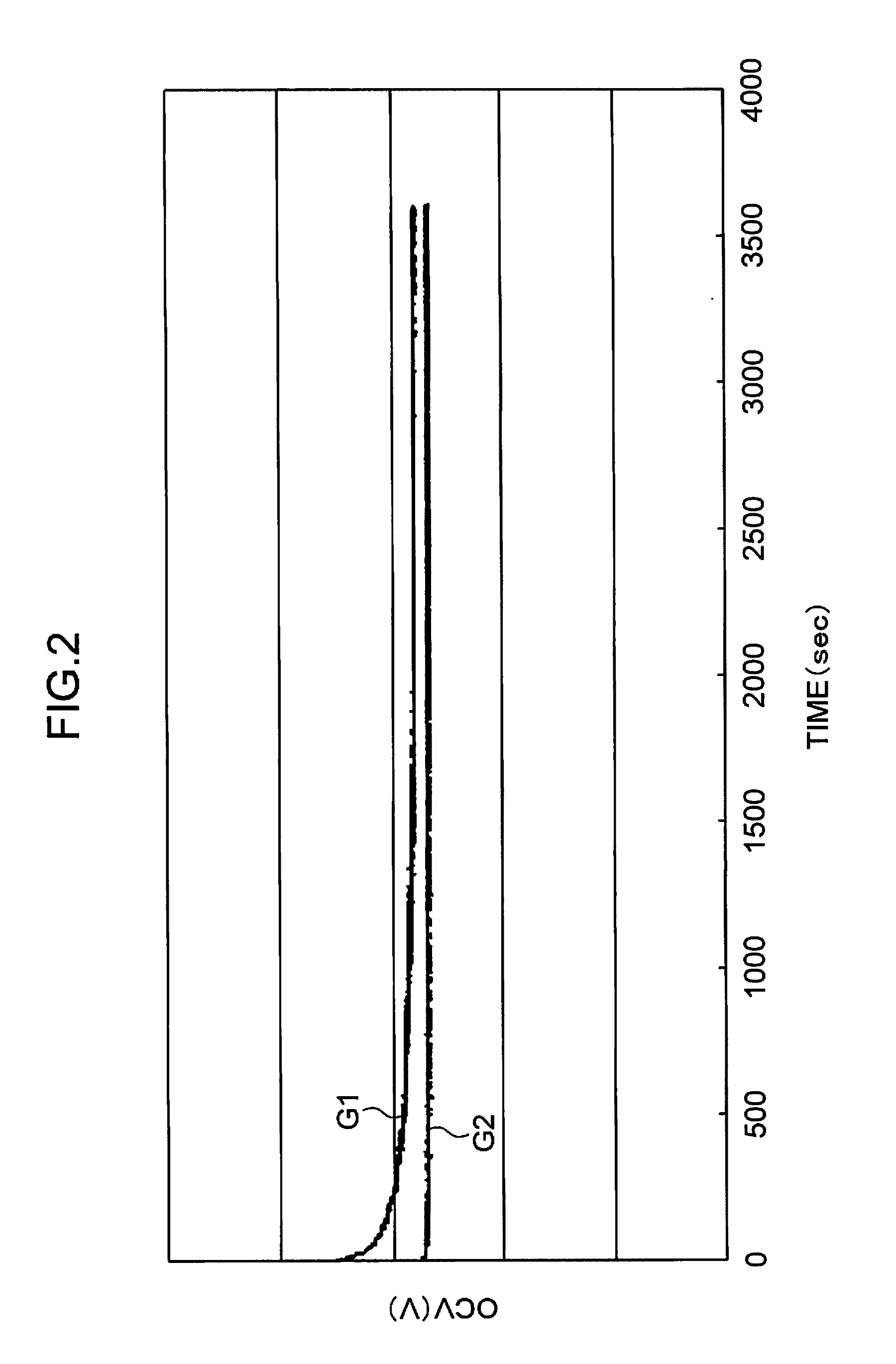 Failure diagnosis circuit, power supply device, and failure diagnosis method