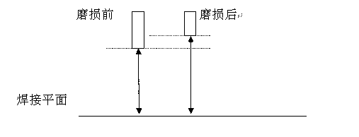 Automatic compensation system for electrode tip of welding manipulator