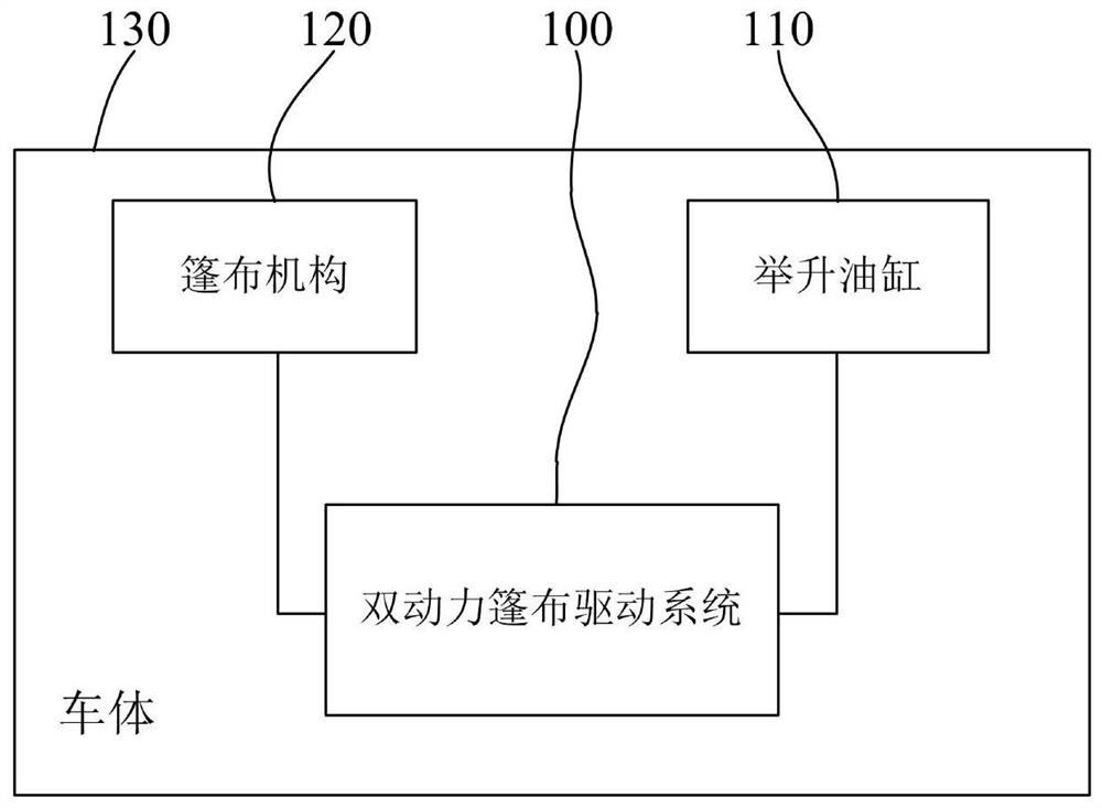 Dual-power tarpaulin driving system and vehicle