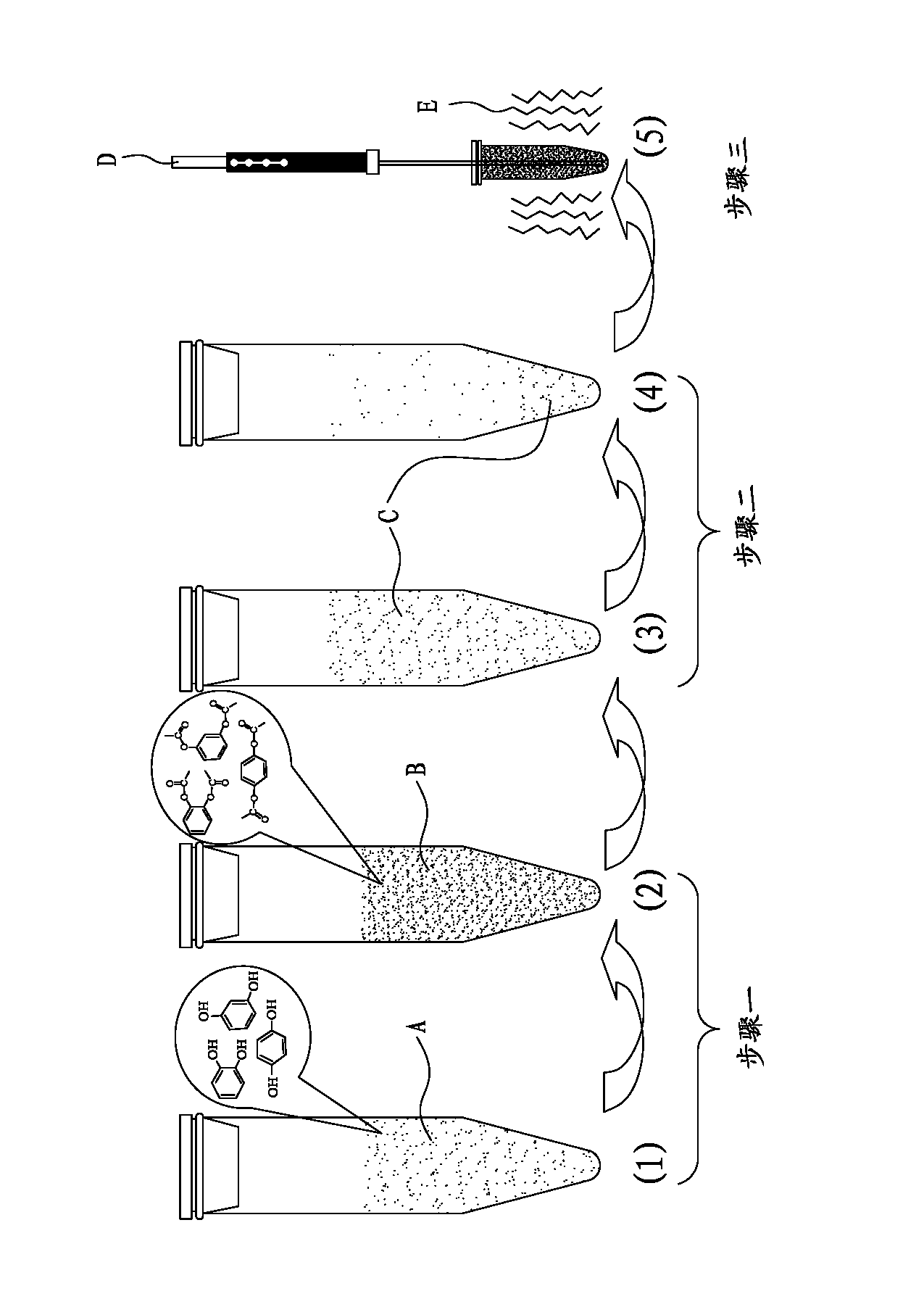 Preparation method for solid phase microextraction recognizable adsorption coating