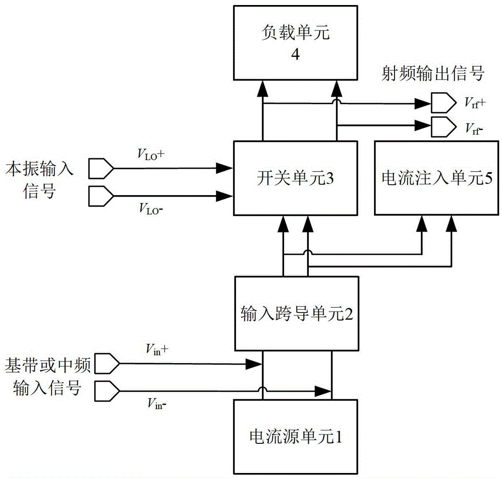 Lower power consumption high gain upper mixer