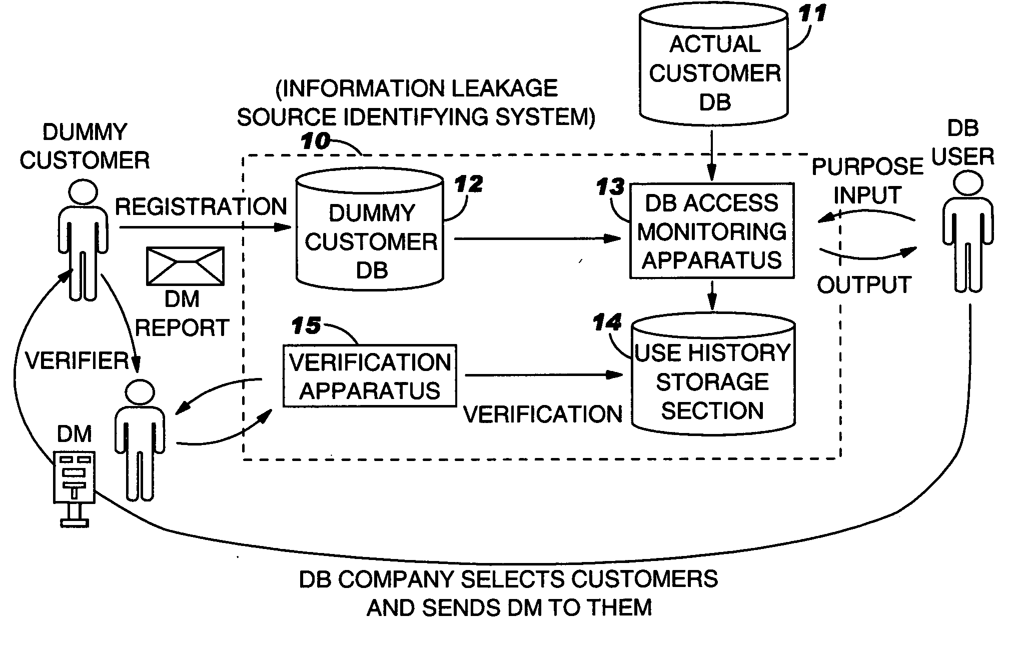 Information leakage source identifying method