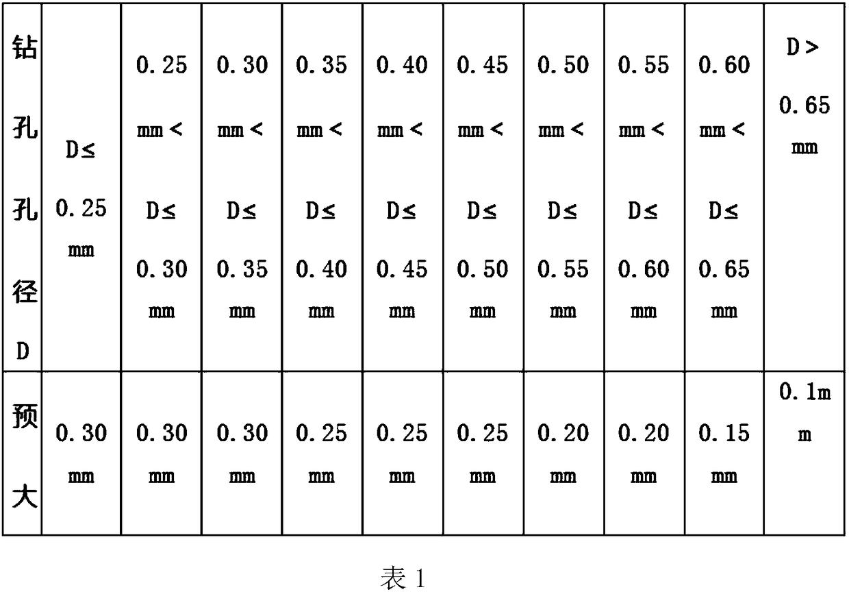 A method for performing solder resistance and plugging on holes