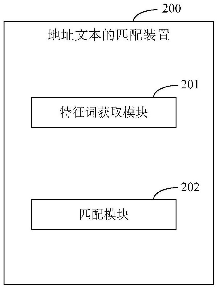 Address Text Matching Method and Device