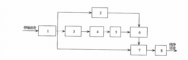 Non-air conduction speech enhancement method based on wavelet-packet energy