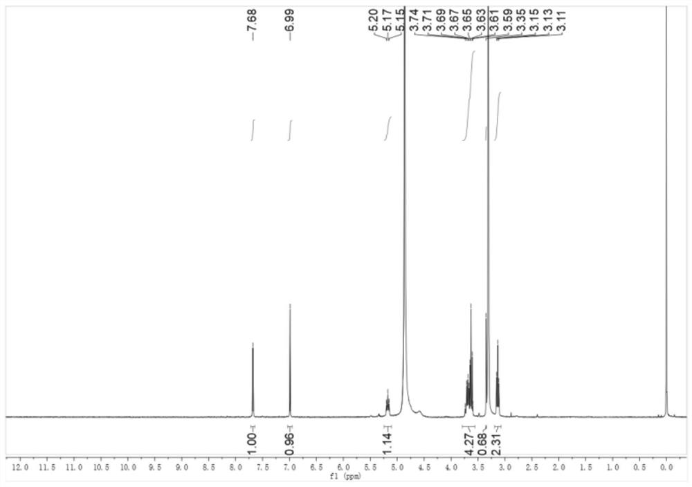 Luciferase substrates, and preparation method and application thereof