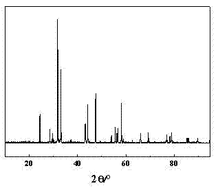 Anti-CO2 mixed conductor oxygen permeable membrane, preparation method and application thereof