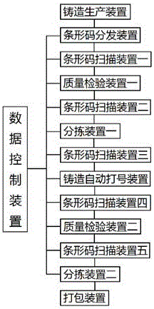 Wheel hub processing track management mechanism