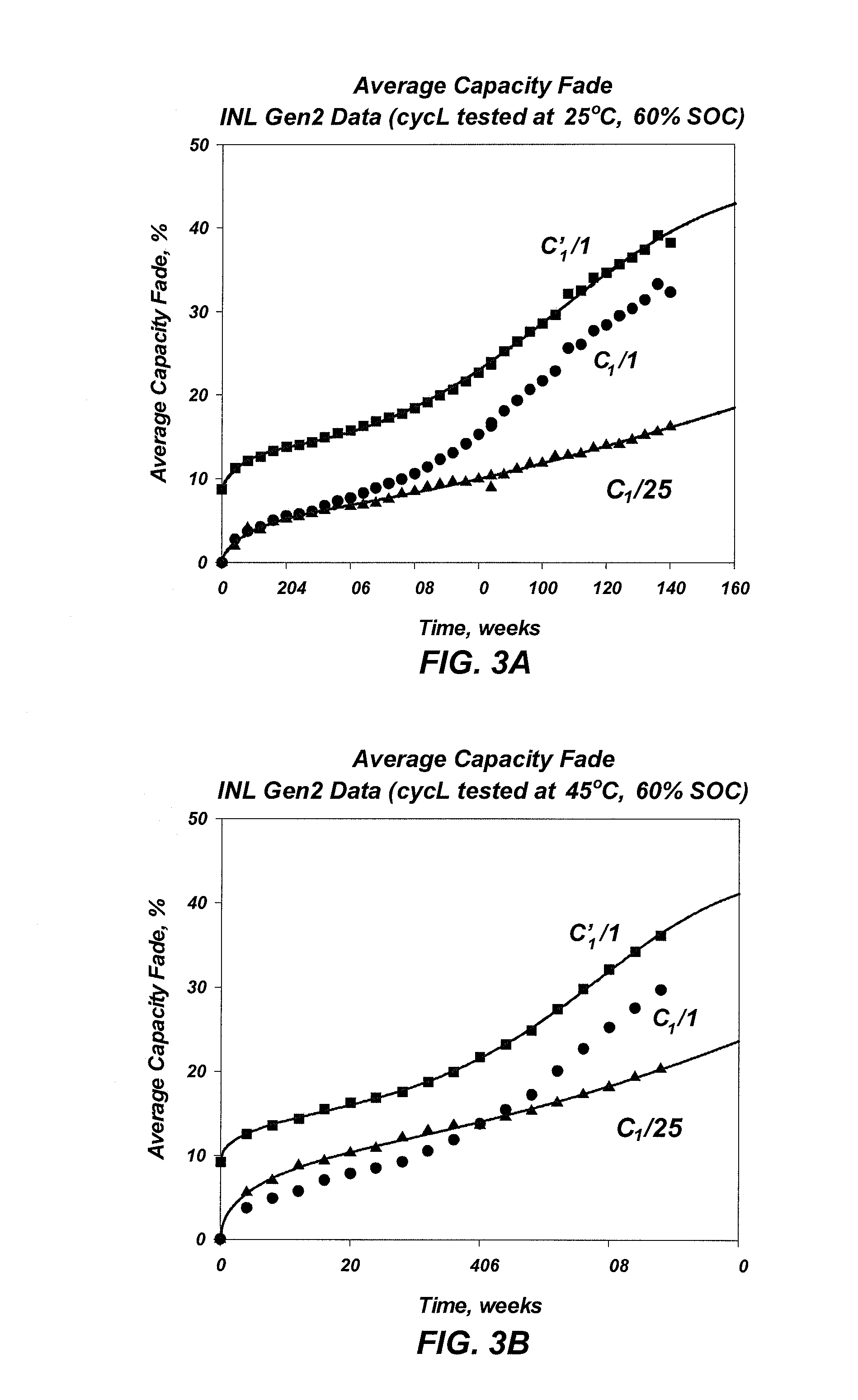 Systems, methods and computer readable media for estimating capacity loss in rechargeable electrochemical cell