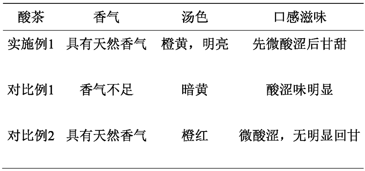 Making method of distylium myricoides acid tea