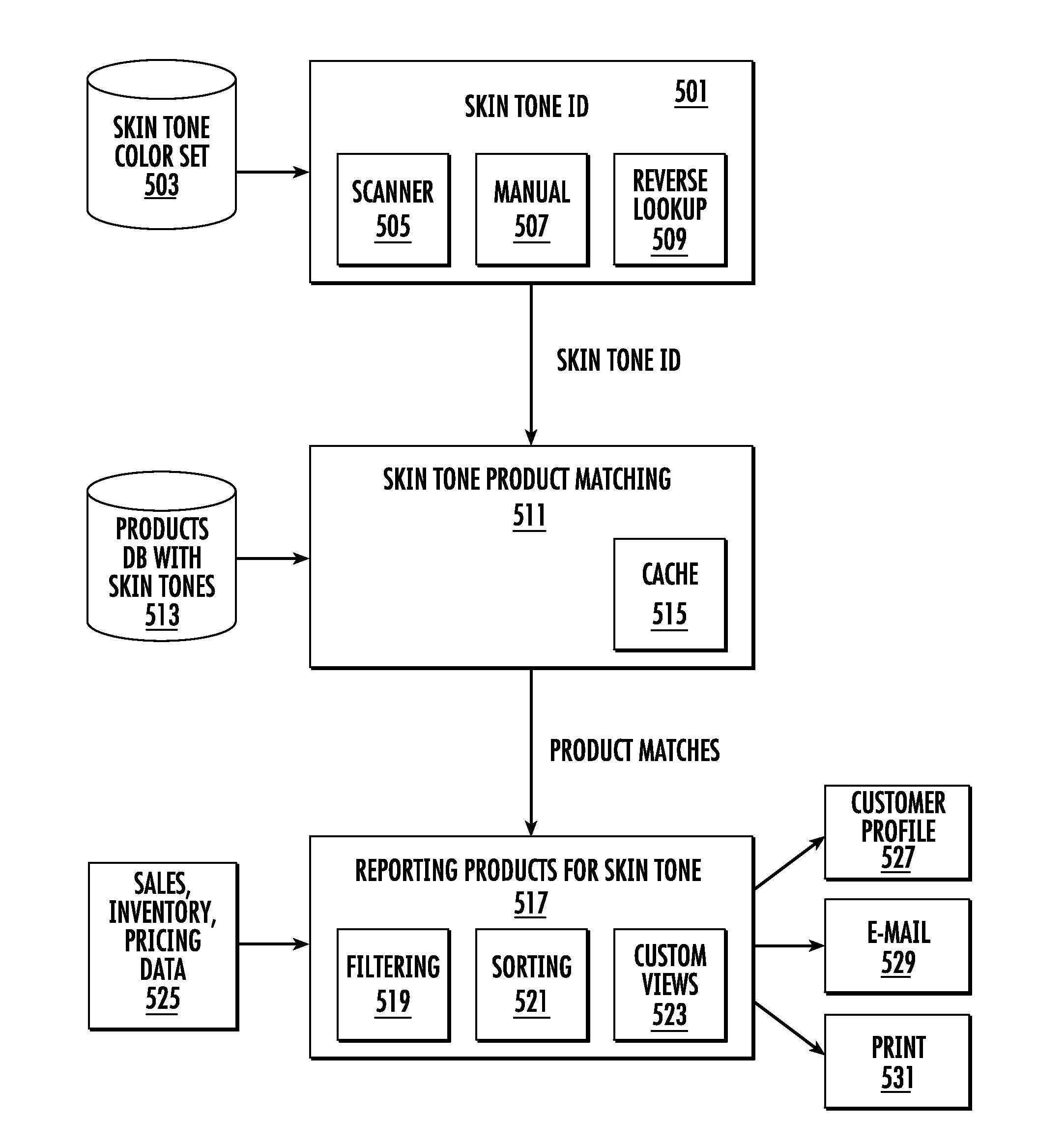 System for cosmetics matching based on skin tone