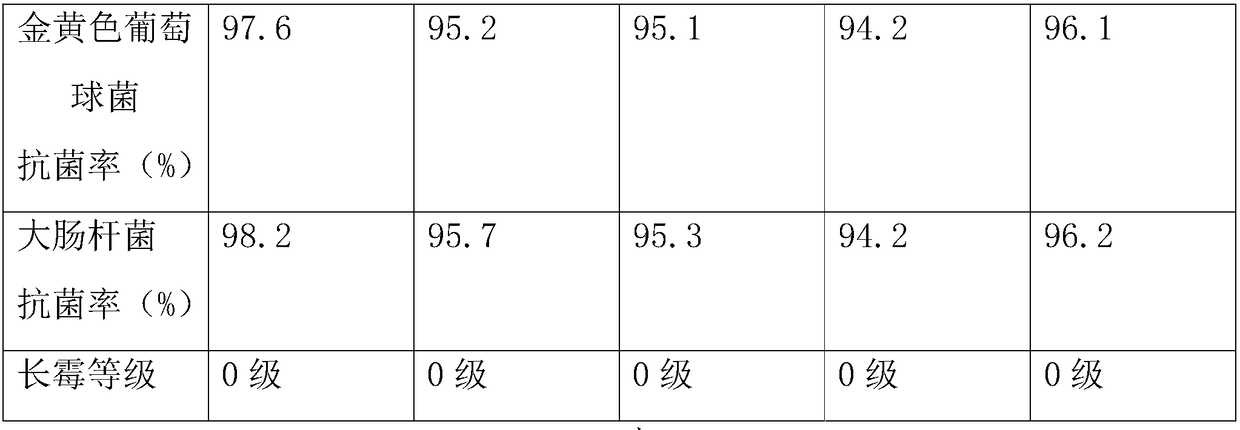 Environment-friendly wood-plastic composite board for decoration and preparation method thereof