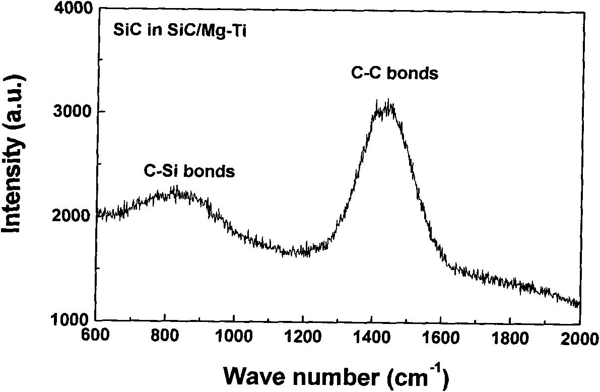 Method for preparing ultralow elasticity modulus high-wearing feature shell microstructural membrane on surface of titanium