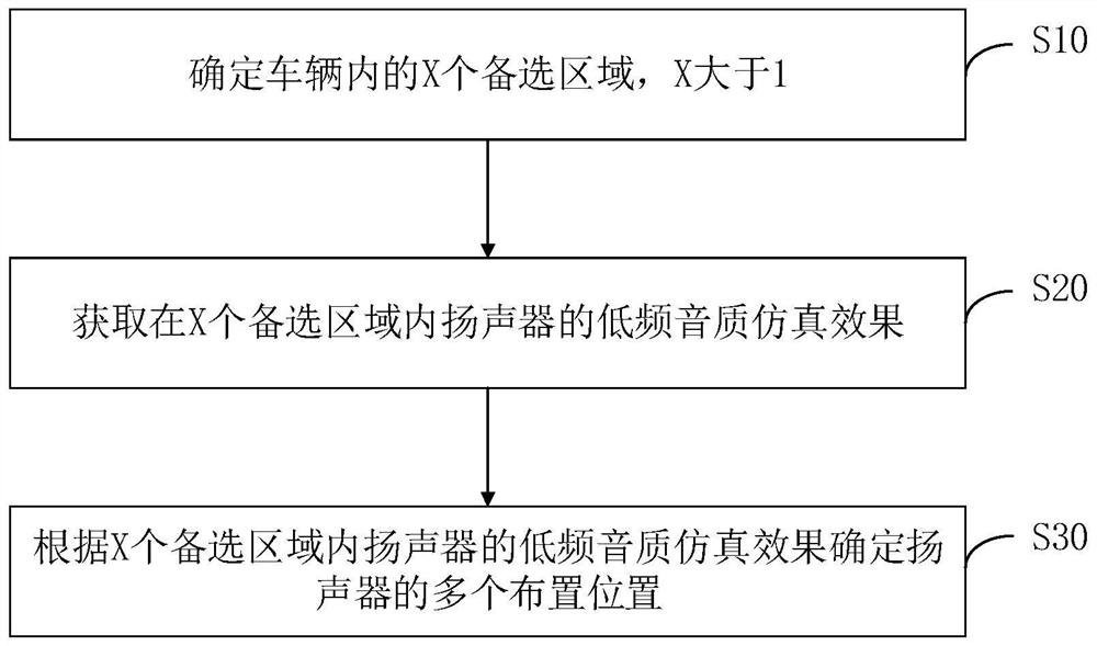 Method and device for determining arrangement position of loudspeaker in vehicle and vehicle