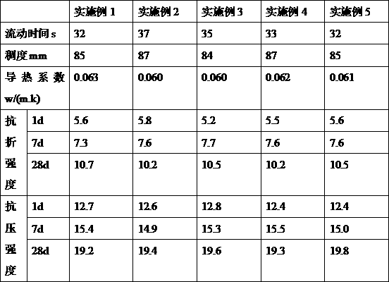 High-rheological-property heat insulated mortar for outer wall of building