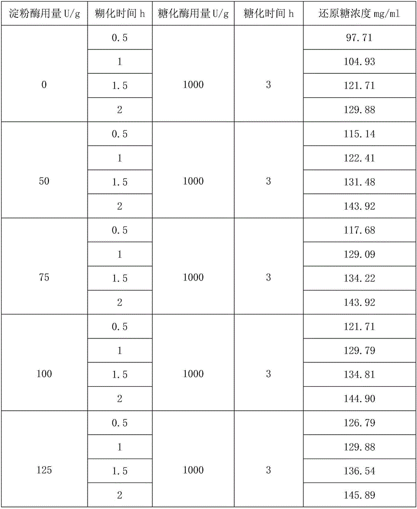 Liquid production method of Luzhou-flavor liquor