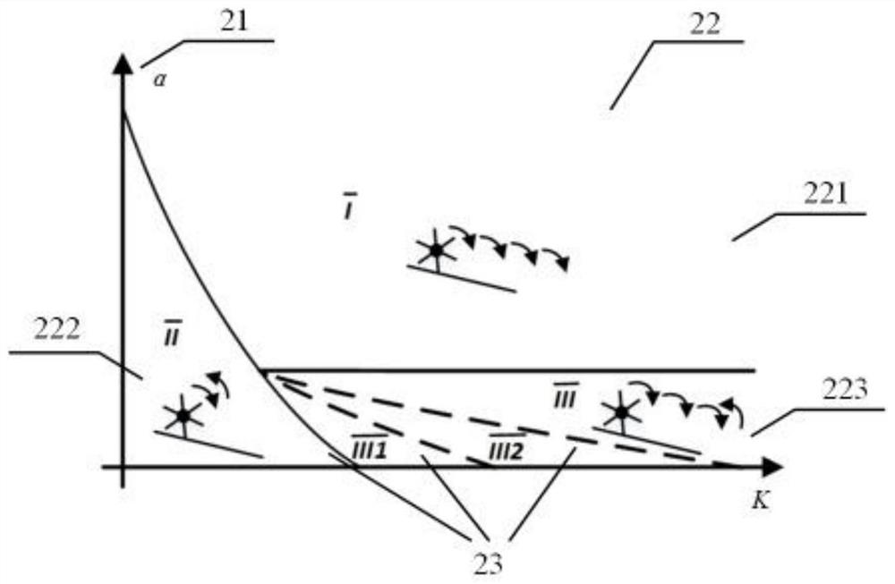 Symmetrical rimless wheel model motion behavior adjusting method based on motion stopping attraction domain