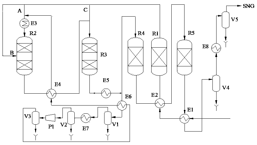 Methanation technique for preparing synthetic natural gas from coal-based synthetic gas