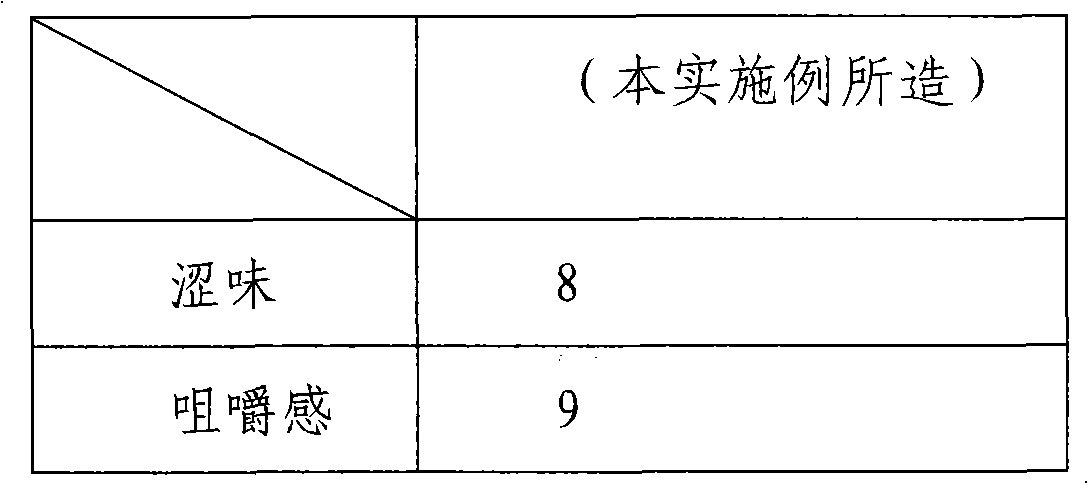 Method for preparing functional type food containing persimmon