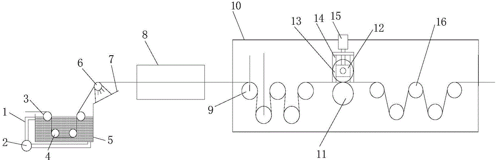 Sizing, drying and shaping device for polyacrylonitrile-based carbon fiber