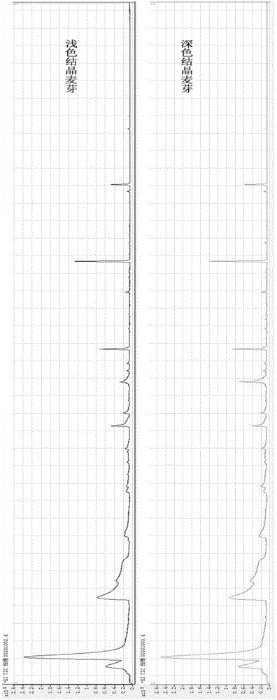 Method for producing crystal malt with aromatic flavor