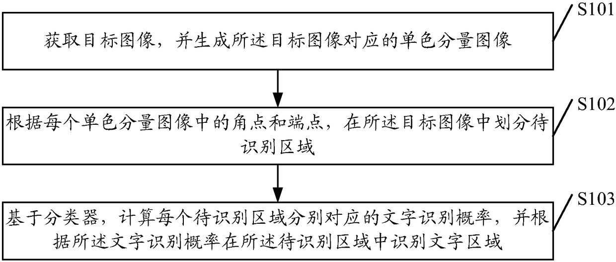 Image data processing method and device