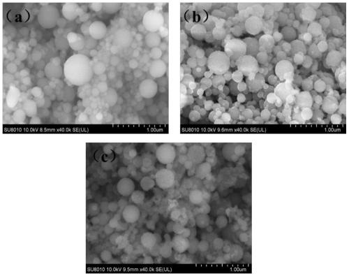 Silica fume based silicon monoxide negative electrode material, preparation method thereof and lithium ion battery