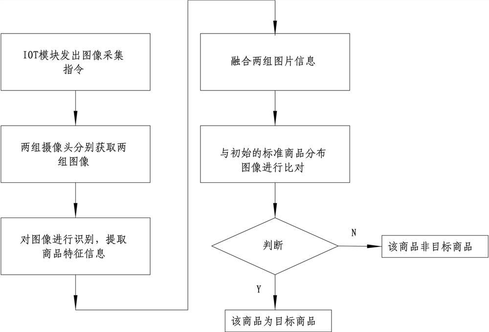 Commodity purity detection method for vertical air curtain cabinet