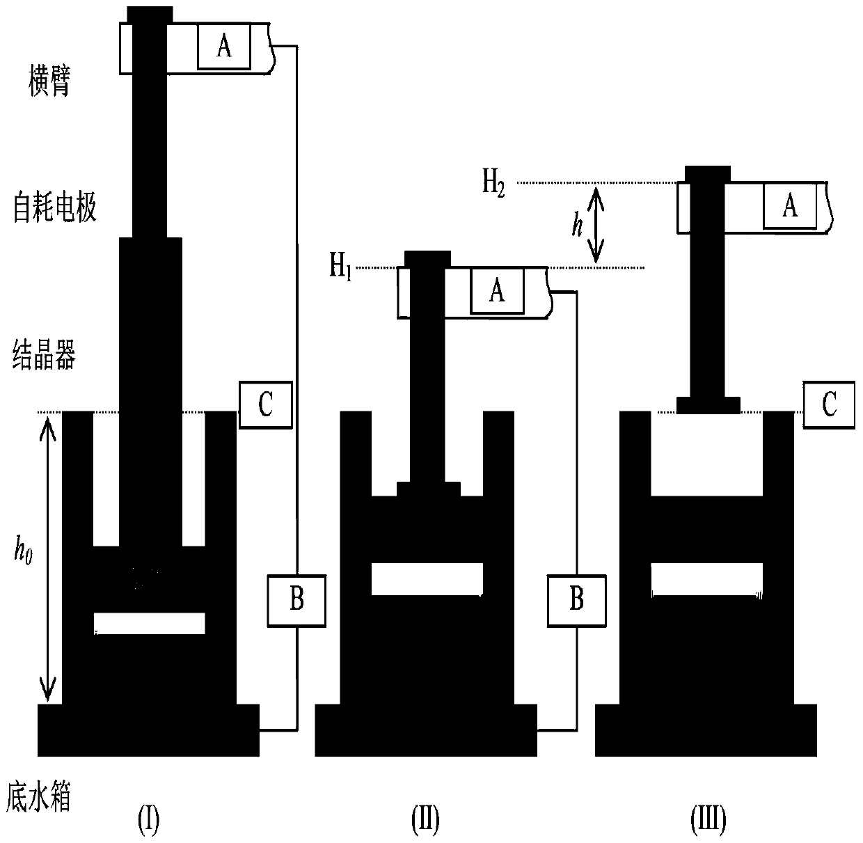 An electroslag remelting process and electrode replacement method thereof