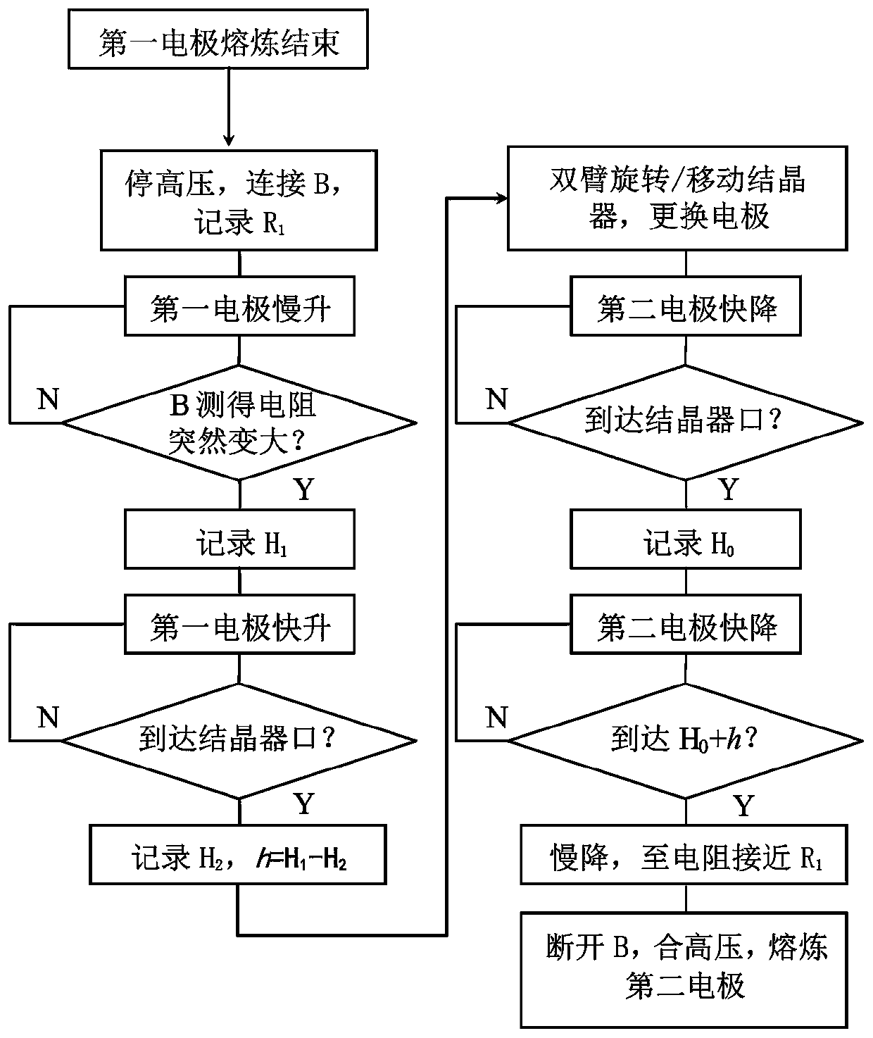 An electroslag remelting process and electrode replacement method thereof